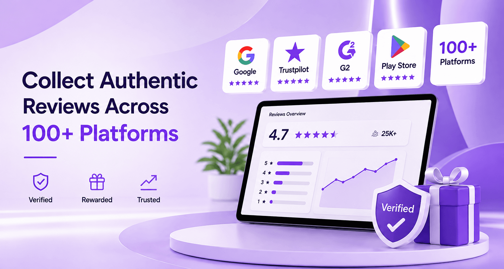 RapportLook dashboard showing verified reviews, ratings over time and reviews by platform